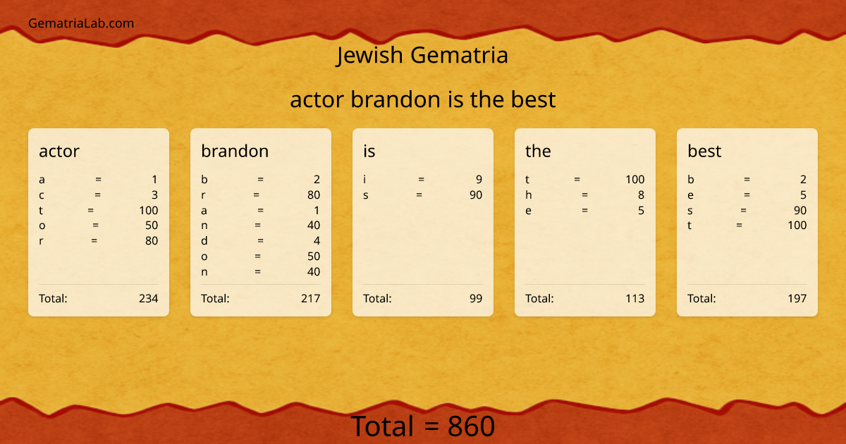 actor brandon is the best in jewish Gematria